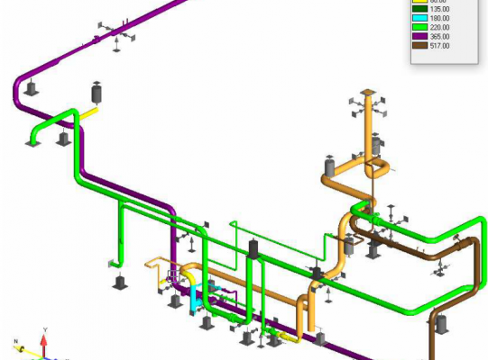 Analiza modernizacji instalacji pary (B+R)