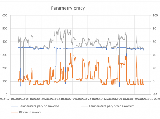 Analiza modernizacji instalacji pary (B+R)