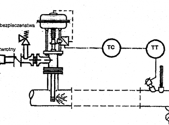 Analiza modernizacji instalacji pary (B+R)