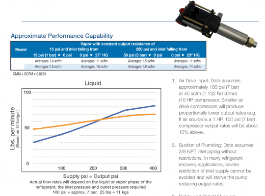 Hermetyzacja złącza nalewczego LPG (B+R)
