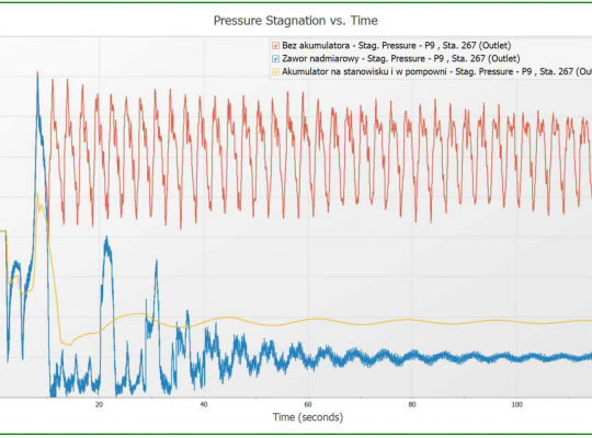Uderzenie hydrauliczne rurociągu benzyny (B+R)